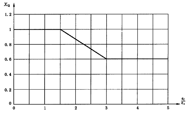 圓柱齒輪、錐齒輪和準雙曲面齒輪膠合承載能力計算方法第2部分：積分溫度法計算