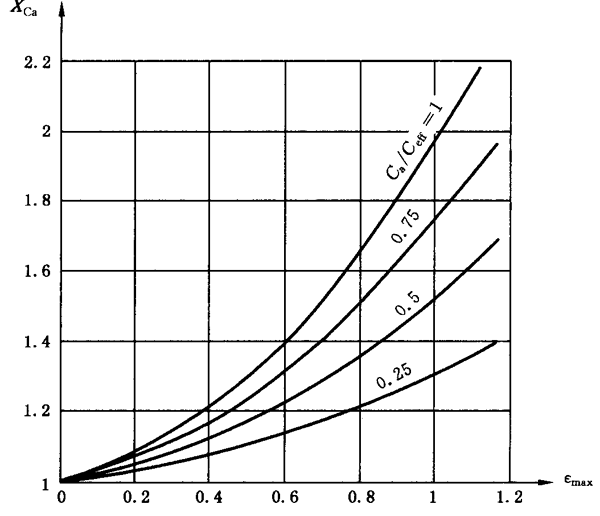 圓柱齒輪、錐齒輪和準雙曲面齒輪膠合承載能力計算方法第2部分：積分溫度法計算