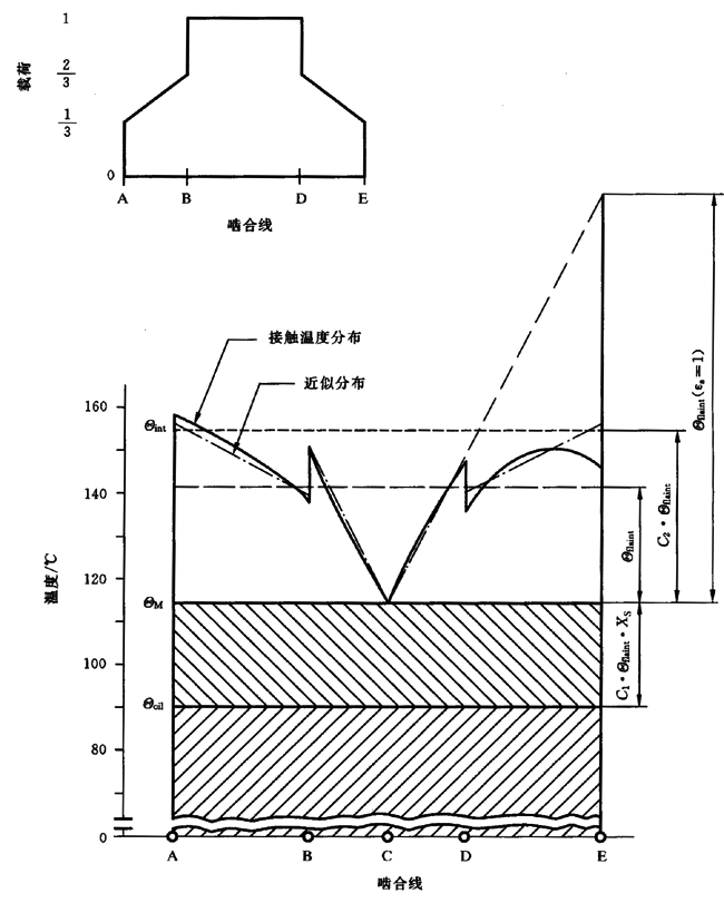 圓柱齒輪、錐齒輪和準雙曲面齒輪膠合承載能力計算方法第2部分：積分溫度法計算