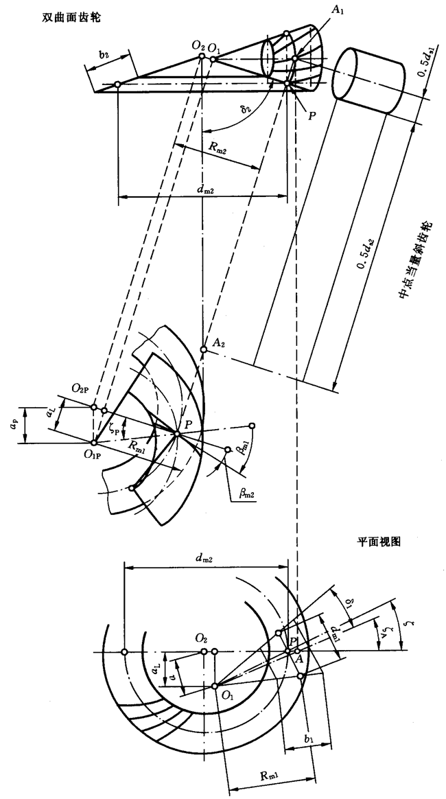 圓柱齒輪、錐齒輪和準雙曲面齒輪膠合承載能力計算方法第2部分：積分溫度法計算