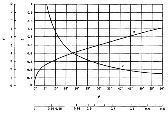 圓柱齒輪、錐齒輪和準雙曲面齒輪膠合承載能力計算方法第2部分：積分溫度法計算