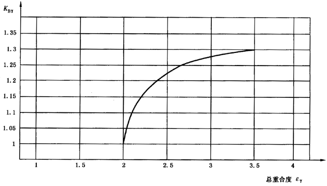 圓柱齒輪、錐齒輪和準雙曲面齒輪膠合承載能力計算方法第2部分：積分溫度法影響因素