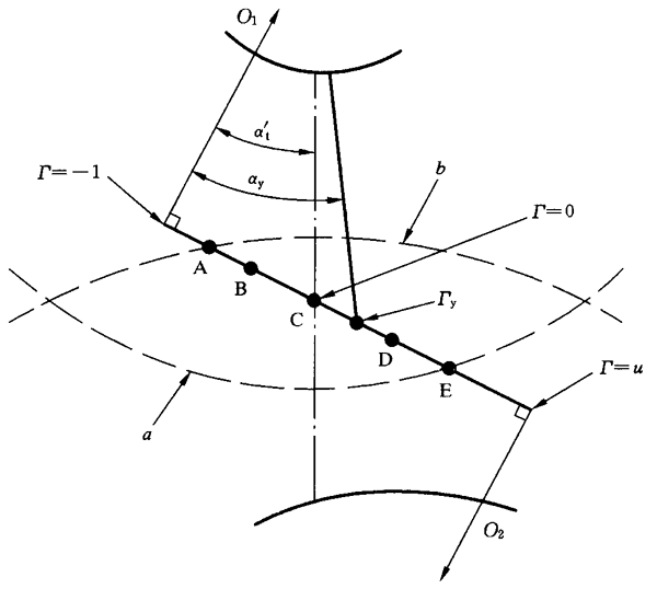 圓柱齒輪、錐齒輪和準雙曲面齒輪膠合承載能力計算方法第2部分：積分溫度法影響因素
