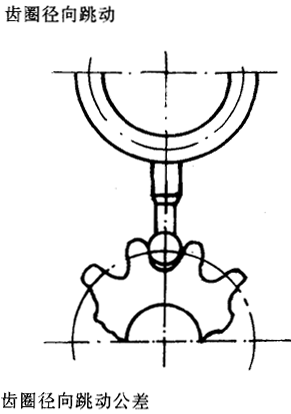 漸開線圓柱齒輪精度齒輪、齒輪副誤差及側隙的定義和代号