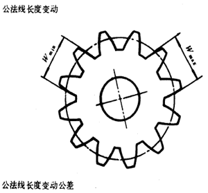 漸開線圓柱齒輪精度齒輪、齒輪副誤差及側隙的定義和代号