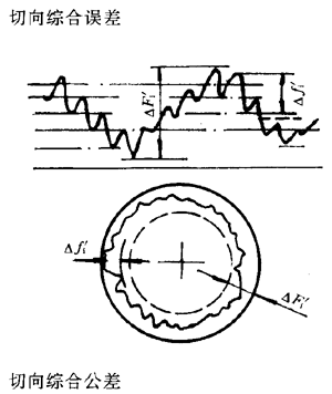 漸開線圓柱齒輪精度齒輪、齒輪副誤差及側隙的定義和代号