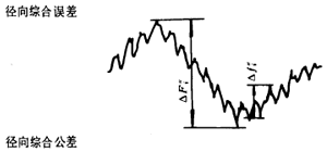漸開線圓柱齒輪精度齒輪、齒輪副誤差及側隙的定義和代号
