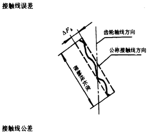 漸開線圓柱齒輪精度齒輪、齒輪副誤差及側隙的定義和代号