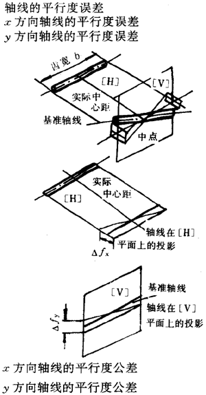 漸開線圓柱齒輪精度齒輪、齒輪副誤差及側隙的定義和代号