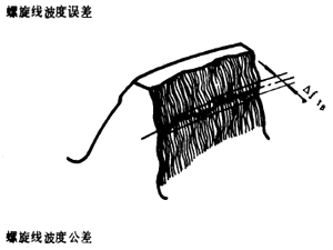 漸開線圓柱齒輪精度齒輪、齒輪副誤差及側隙的定義和代号