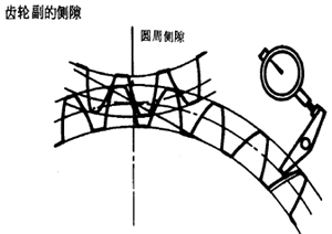 齒輪、齒輪副誤差及側隙的定義和代号