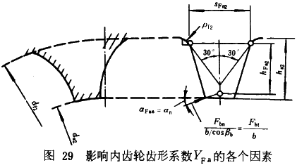 漸開線圓柱齒輪承載能力計算方法載荷、有關系數及疲勞極限