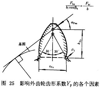 漸開線圓柱齒輪承載能力計算方法載荷、有關系數及疲勞極限