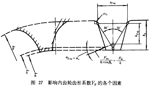漸開線圓柱齒輪承載能力計算方法載荷、有關系數及疲勞極限
