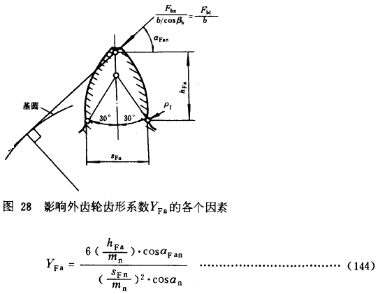 漸開線圓柱齒輪承載能力計算方法載荷、有關系數及疲勞極限