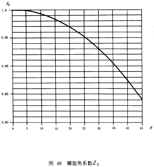 漸開線圓柱齒輪承載能力計算方法載荷、有關系數及疲勞極限