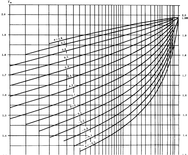 漸開線圓柱齒輪承載能力計算方法載荷、有關系數及疲勞極限
