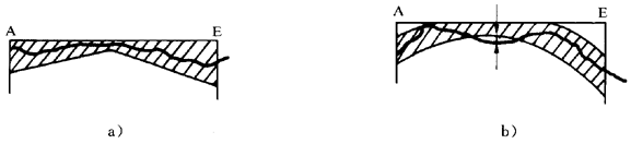 圓柱齒輪 檢驗實施規範 第1部分：輪齒同側齒面的檢驗齒廓偏差的檢驗