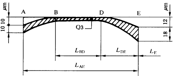 圓柱齒輪 檢驗實施規範 第1部分：輪齒同側齒面的檢驗齒廓偏差的檢驗