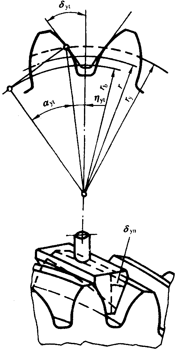 圓柱齒輪檢驗實施規範第2部分：徑向綜合偏差、徑向跳動、齒厚和側隙的檢驗徑向跳動的測量、偏心量的確定