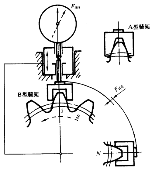 圓柱齒輪檢驗實施規範第2部分：徑向綜合偏差、徑向跳動、齒厚和側隙的檢驗徑向跳動的測量、偏心量的確定