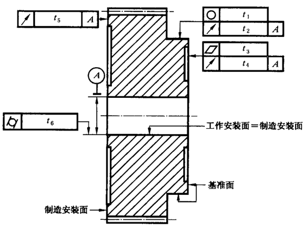 圓柱齒輪 檢驗實施規範 第3部分：齒輪坯、軸中心距和軸線平行度齒輪坯的精度