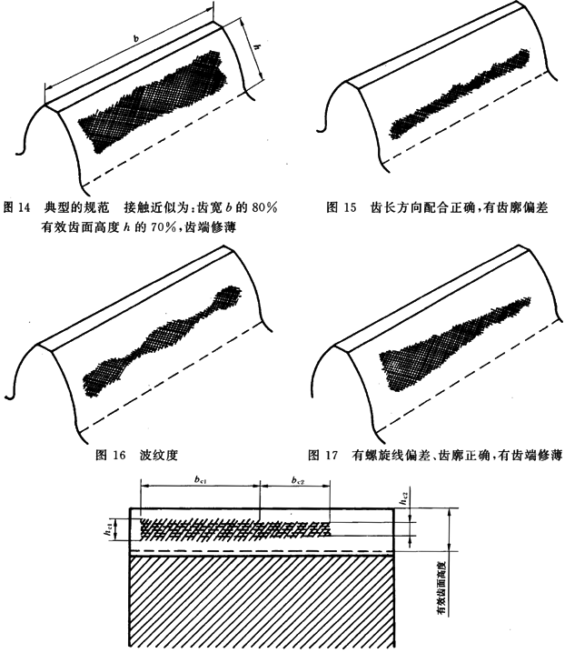 圓柱齒輪 檢驗實施規範 第4部分：表面結構和輪齒接觸斑點的檢驗能輪齒接觸斑點的檢驗