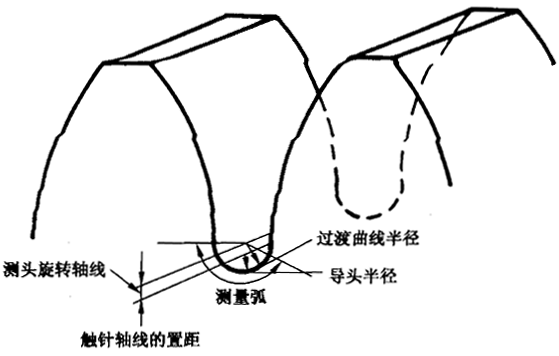圓柱齒輪 檢驗實施規範 第4部分：表面結構和輪齒接觸斑點的檢驗齒輪齒面表面粗糙度的測量