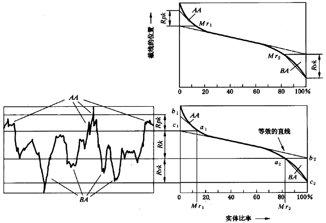 圓柱齒輪 檢驗實施規範 第4部分：表面結構和輪齒接觸斑點的檢驗齒輪齒面表面粗糙度的測量