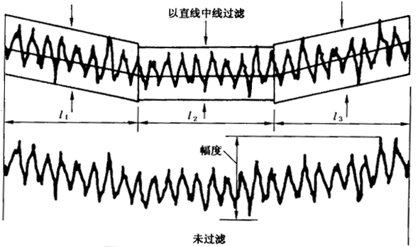圓柱齒輪 檢驗實施規範 第4部分：表面結構和輪齒接觸斑點的檢驗齒輪齒面表面粗糙度的測量