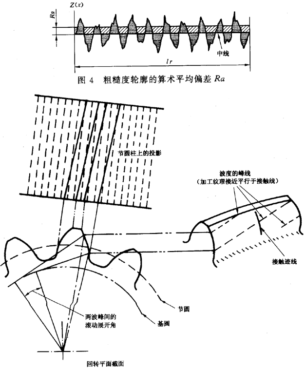 圓柱齒輪 檢驗實施規範 第4部分：表面結構和輪齒接觸斑點的檢驗符号和定義