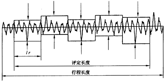 圓柱齒輪 檢驗實施規範 第4部分：表面結構和輪齒接觸斑點的檢驗符号和定義