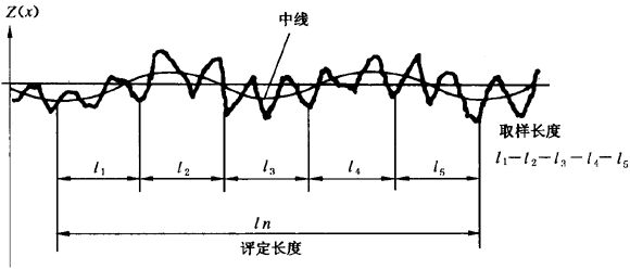 圓柱齒輪 檢驗實施規範 第4部分：表面結構和輪齒接觸斑點的檢驗符号和定義
